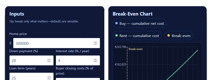 Try our Rent vs Buy Calculator